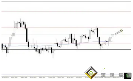 又賣爆了！金價突破1850在即？黃金、白銀、原油最新操作策略