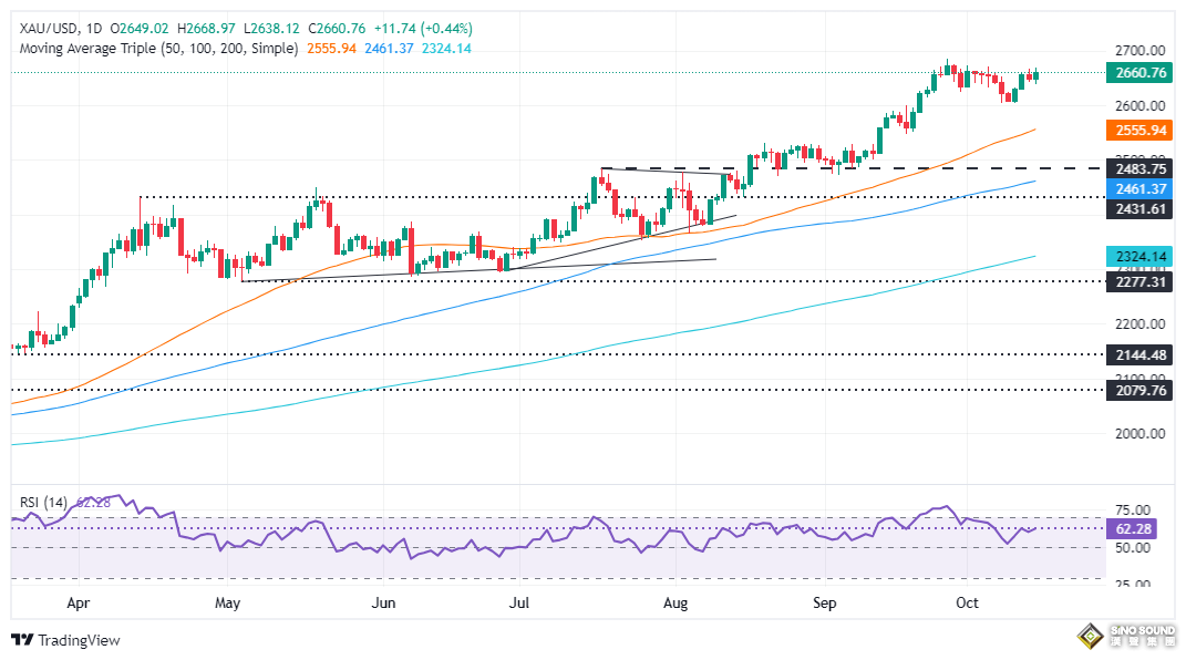 美國重要數據“爆雷”！以色列傳最新大消息 金價大漲近15美元 如何交易黃金？