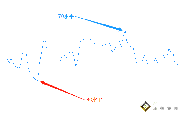 只需两步！介绍一个简单的现货黄金投资系统
