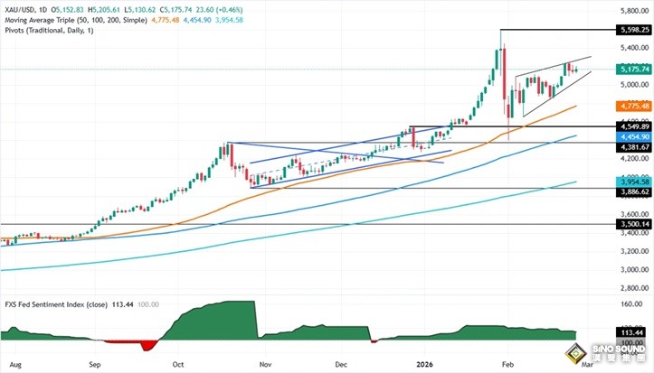 美國與伊朗會談突傳大消息！金價驚現V型反彈 接下來如何交易