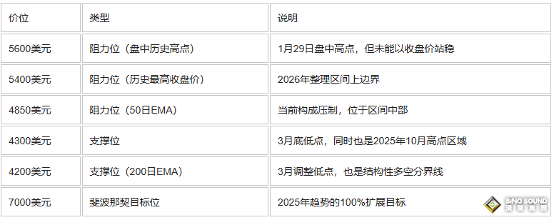 黃金白銀為何突然暴漲？五大利好齊發，專家：金價今年或沖7000美元