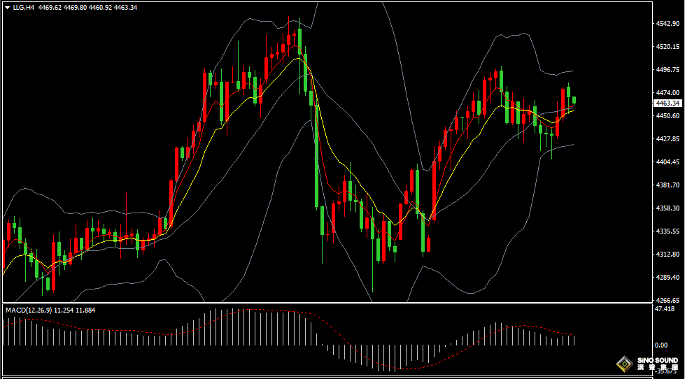 漢聲張新才:[1月9日早評]政治局勢不確定性，現貨黃金反彈回升