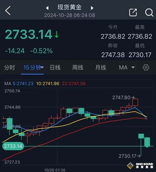 大行情！金價跳空低開大跌17美元 油價暴跌逾5% 以色列與伊朗都有大消息