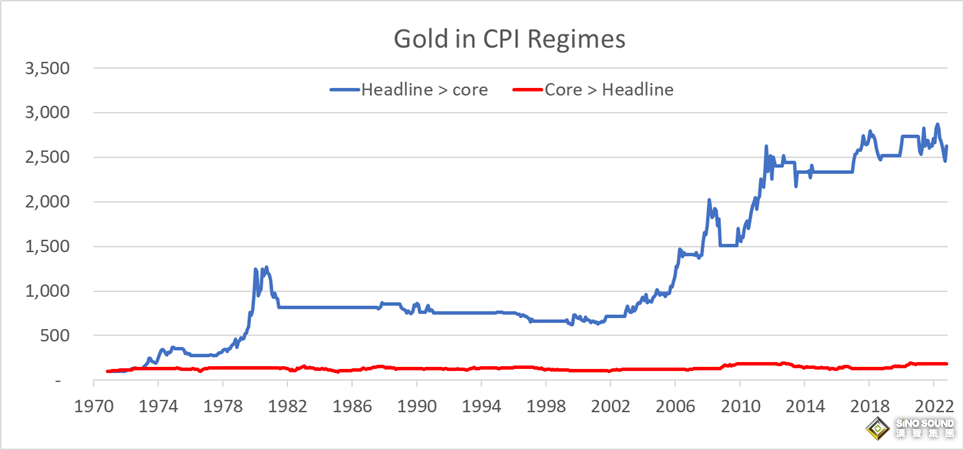 金價有望破4000！黃金“避險估值尚未溢價” 上演1990年代長期熊市大幅折扣