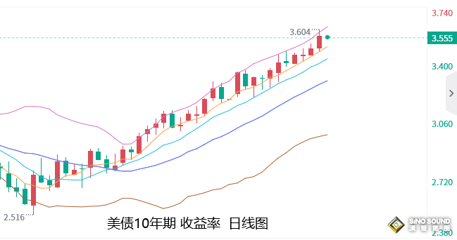 張堯浠：加息預期即將落地、鮑威爾將引領黃金實際走勢