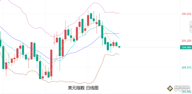 張堯浠：市場將迎美國CPI數據、黃金保持震盪回升趨勢