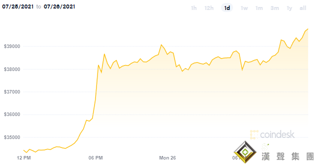 風雨欲來！金融市場“跌”聲一片、這一資產卻狂飆13% 市場屏息以待兩大考驗來襲