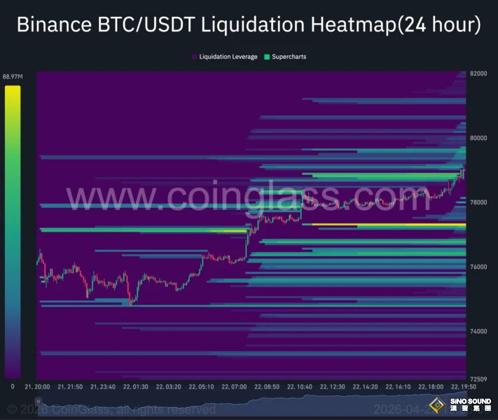 比特幣突然飆升逾10%逼近8萬美元！一文看懂這波暴漲背後的五大推手