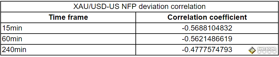 小心非農“爆表”點燃黃金行情！解析35份非農報告:這種情況下金價反應恐更強烈