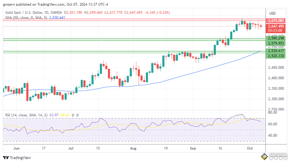 特朗普語出驚人！黃金2643謹慎回防、比特幣失守6.3萬 美官員曝“以色列報復伊朗”潛在時間點