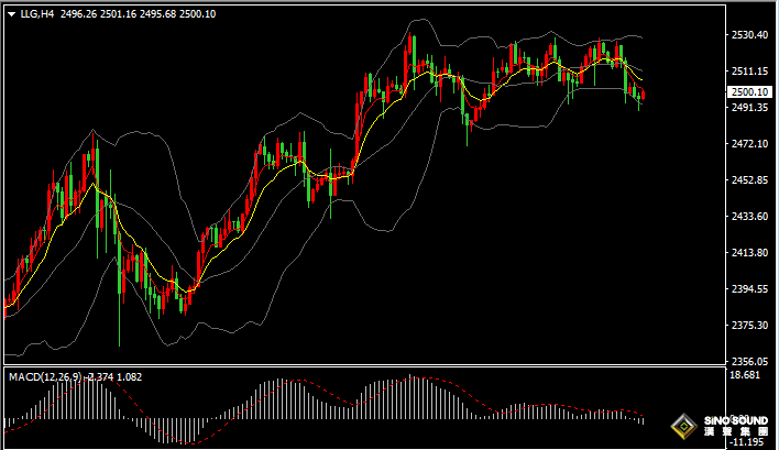漢聲張新才:[9月2日晚評]今晚美國勞動節假期，黃金行情或會有異動