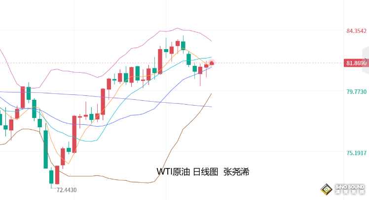 張堯浠：美CPI提升降息預期押注、黃金多頭蓄力待刷新高