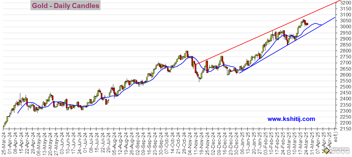 警惕大行情突襲！美國重量級數據駕到 黃金、美元指數、美股、日元、歐元、英鎊、澳元和人民幣技術前景分析