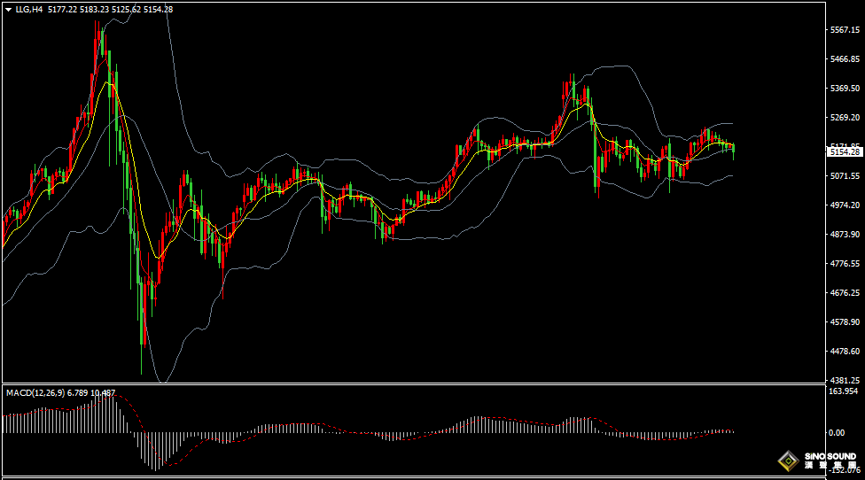 漢聲張新才:[3月12日早評]美元和美債收益率走強，金價再度失守5200關口