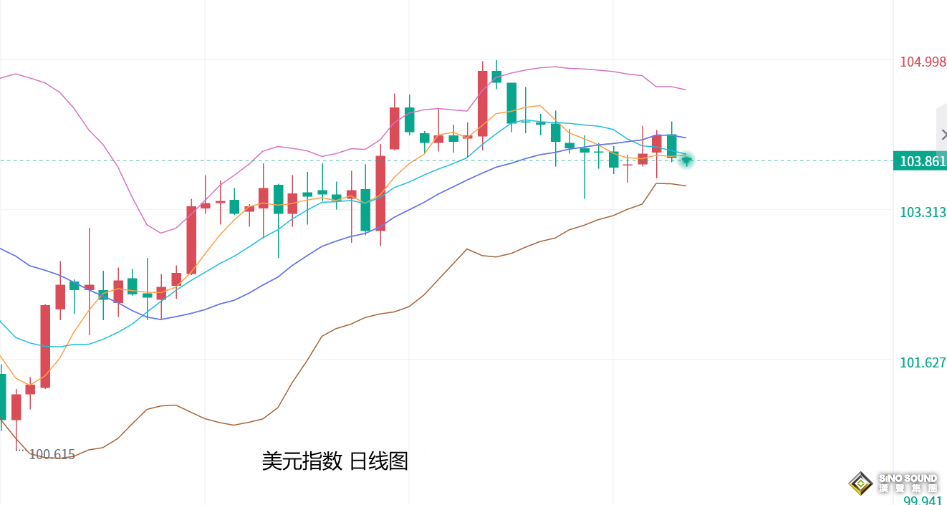張堯浠：黃金重回2075美元上方、關注持穩情況再度跟進