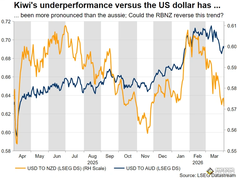 “後衝突”交易已提前上演！伊朗戰爭越近終局，市場風險反而越高？市場靜待新一輪風暴