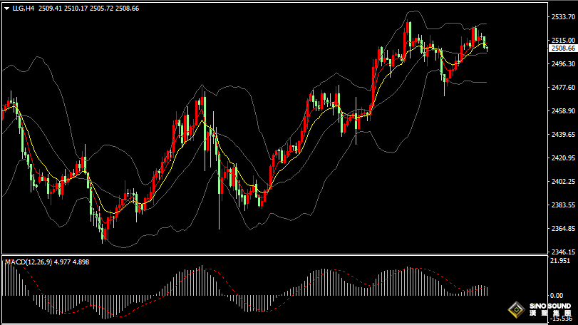 漢聲張新才:[8月27日早評]昨晚美元指數止跌回升，國際金價沖高回落