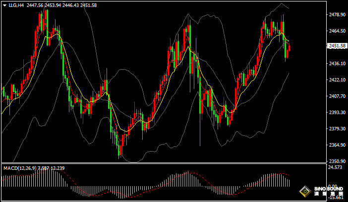 漢聲張新才:[8月15日早評]昨晚美國CPI數據公佈後，金融市場出現劇烈波動