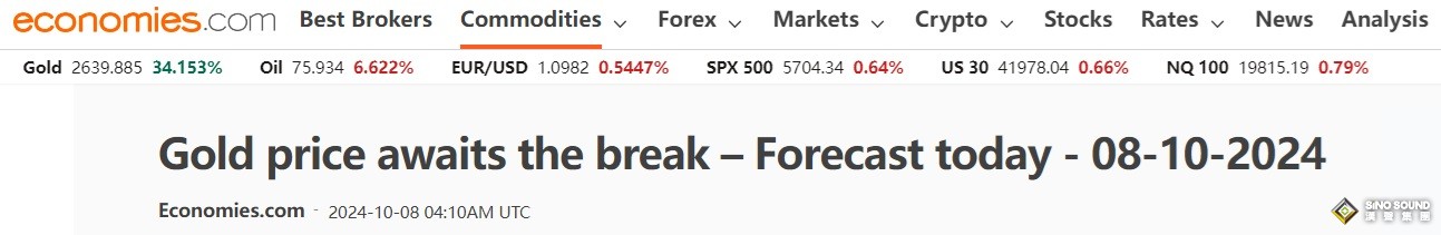 金價下跌逼近關鍵水準！知名機構：跌破該位恐引發金價大幅回調