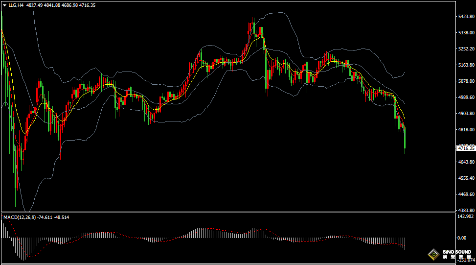 漢聲張新才:[3月19日晚評]美聯儲鷹派打擊美元降息預期，美元持強金價大幅下滑