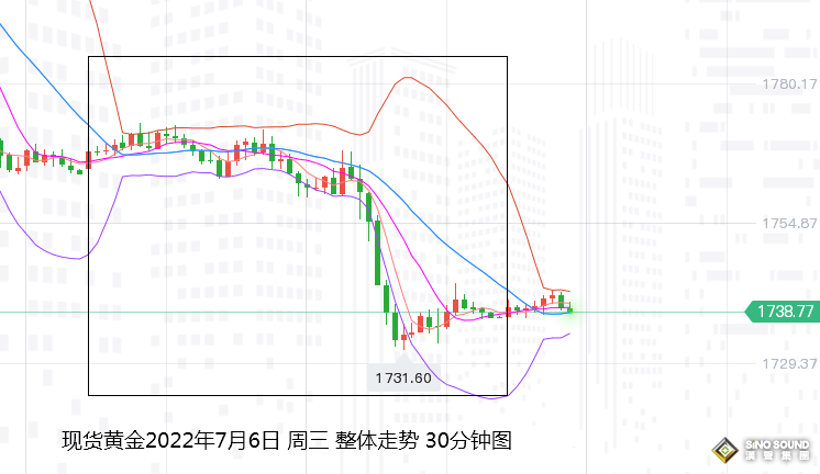 張堯浠：避險需求再推美元、黃金1750破位轉阻力關鍵