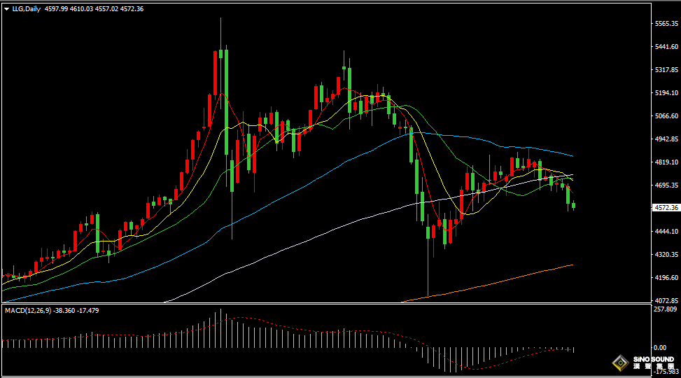 漢聲張新才:[4月29日晚評]美聯儲將公佈利率決議，估計晚間市場波動加劇