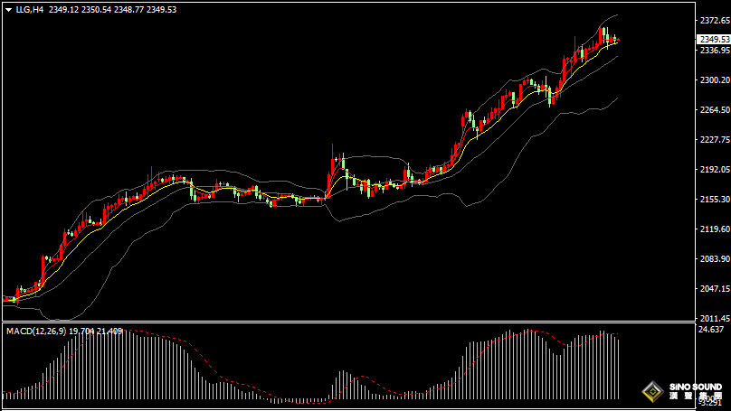 漢聲張新才:[4月10日早評]昨晚金價在歷史高位回落，市場靜待美國CPI數據表現