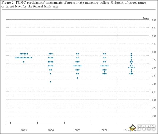 鮑威爾金口一口，黃金瞬間爆發！金價大漲20美元 如何交易？
