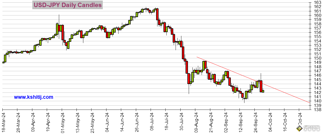 為大行情做好準備！鮑威爾講話重磅來襲 美元指數、日元、歐元、英鎊、人民幣和澳元技術前景分析