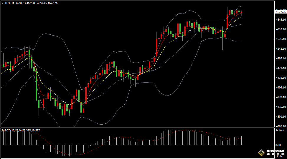 漢聲張新才:[1月20日早評]國際局勢不確定性激增，黃金持續高位區域盤整