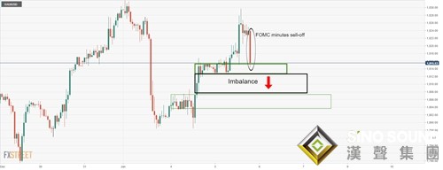 3月加息板上釘釘？美聯儲鷹言鷹語嚇壞多頭 黃金“斷崖下跌”后前景恐不容樂觀