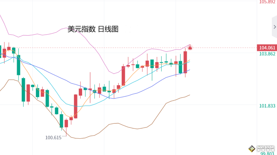 張堯浠：鮑威爾攜手非農利空、黃金震盪待下半年恢復漲勢