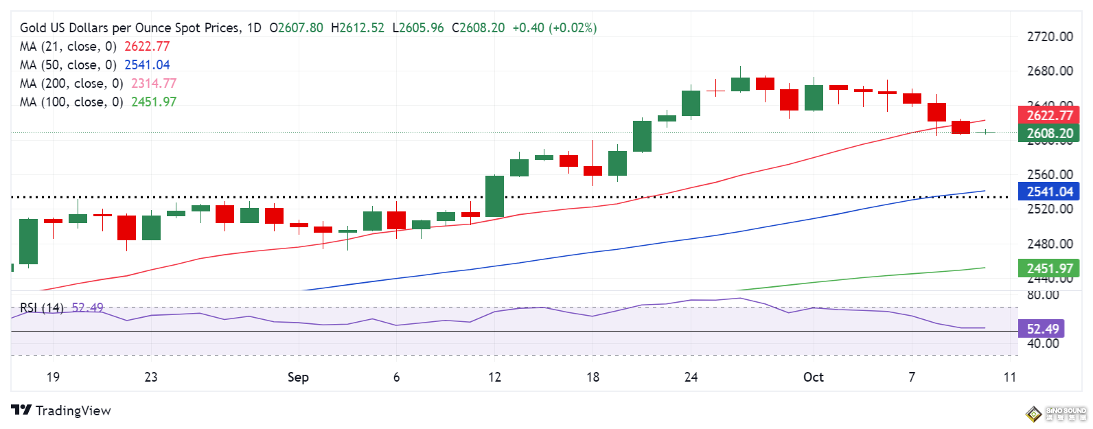 決定黃金命運的時刻來了！美國CPI恐引發金價大行情 如何交易黃金？