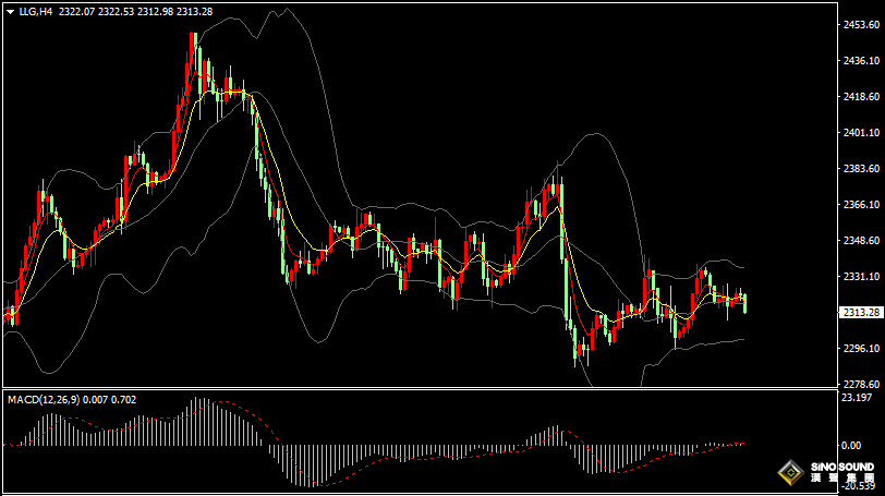 漢聲張新才:[6月18日晚評]警惕“恐怖數據”對市場影響，晚間行情或將巨幅震盪