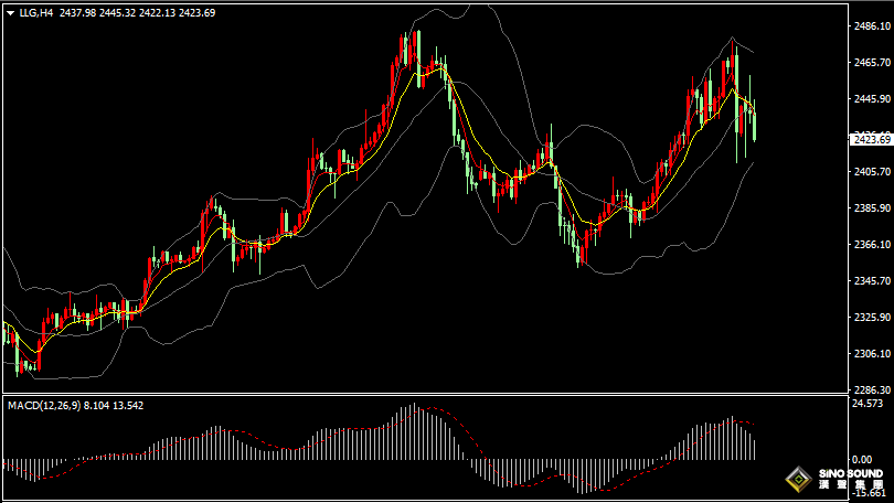 漢聲張新才:[8月5日晚評]亞洲股市跳水大跌，引發金價大幅波動