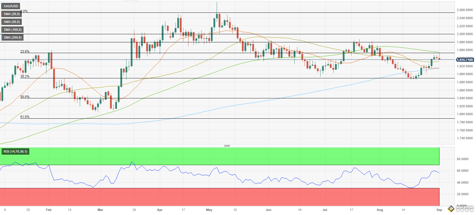下周前瞻：多頭狂歡！中美利好頻傳黃金扶搖直上 當心下周中國突給多頭“當頭一棒”