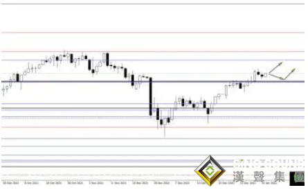 2分鐘成交近12億美元！鮑威爾刺激金價大漲、黃金將再大漲80美元？黃金、白銀、原油最新操作策略