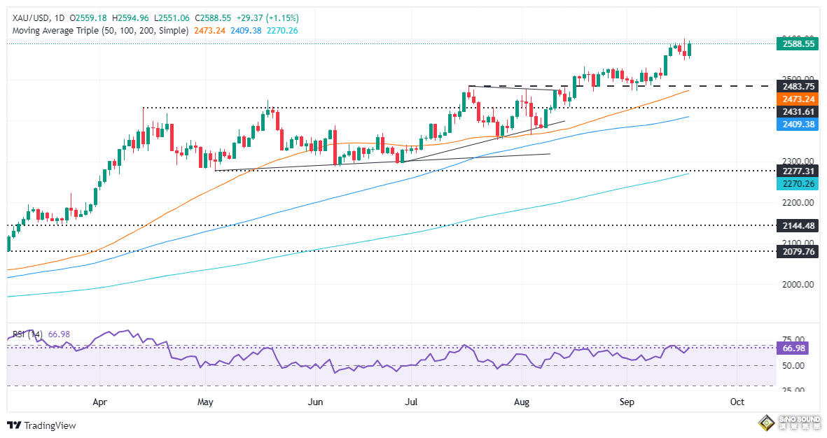 中東衝突重大升級、停火談判突傳大消息！金價飆升逾27美元 如何交易黃金？