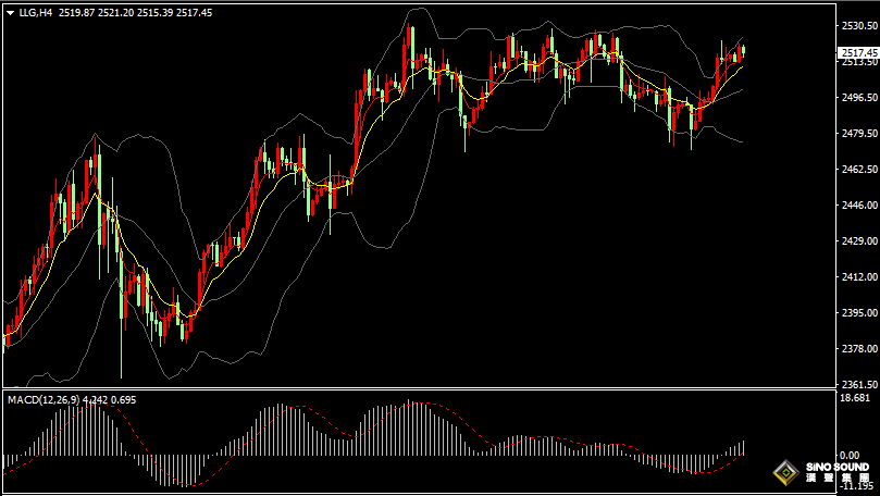 漢聲張新才:[9月6日晚評]關注晚間非農數據表現，屆時恐將激起千層浪