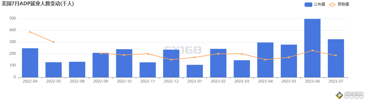 8.59億美元賣盤砸盤！小非農意外激增32.4萬 黃金急跌下破1940美元