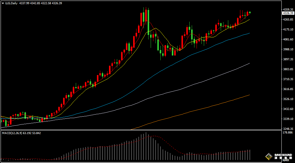 漢聲張新才:[12月18日晚評]關注晚間數據影響，金價波動或將加劇