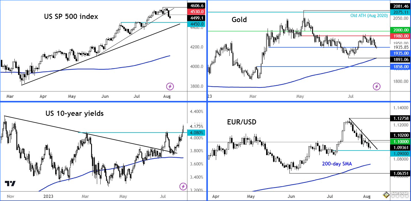 9家主要銀行敲響“非農”警鐘！“金髮姑娘”劇本將上演 美元恐迎來巨震、黃金成為避風港