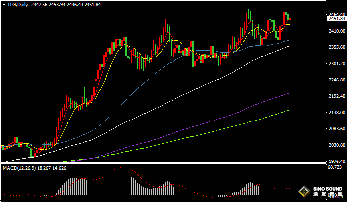 漢聲張新才:[8月15日早評]昨晚美國CPI數據公佈後，金融市場出現劇烈波動