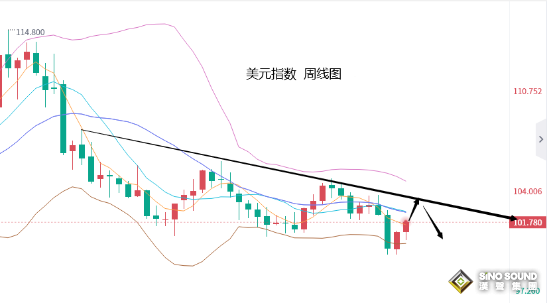 張堯浠：美數據逆轉預期顯強勁、黃金遇阻轉震盪承壓