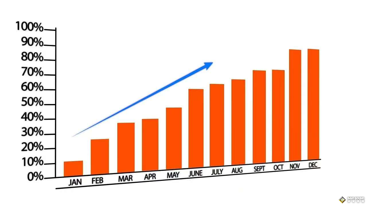 現貨白銀現在行情太高了嗎？
