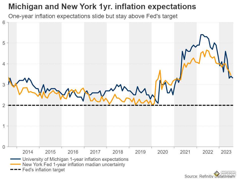 利率新時代來了！？鮑威爾本周或釋放重磅“鷹派”信號 黃金恐大跌近40美元？
