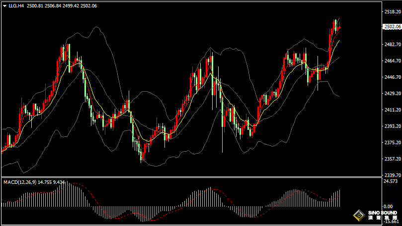 漢聲張新才:[8月19日晚評]美元和美債收益率延續跌勢，金價持續歷史高位附近徘徊