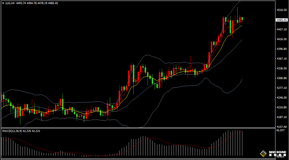 漢聲張新才:[12月24日晚評]平安夜市場提早收市，估計短線波動加劇