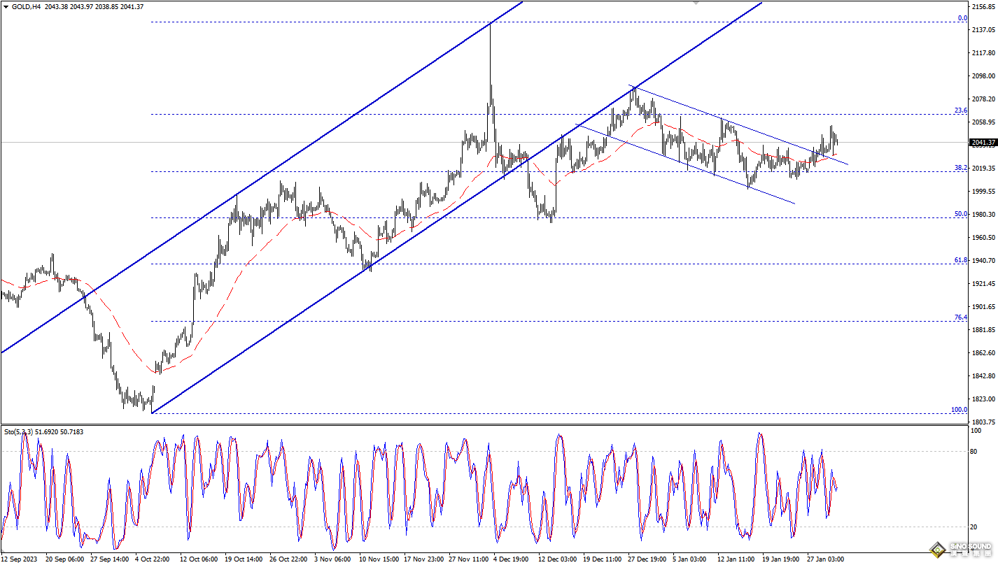 歐陽承曦：金價向上方目標邁進
