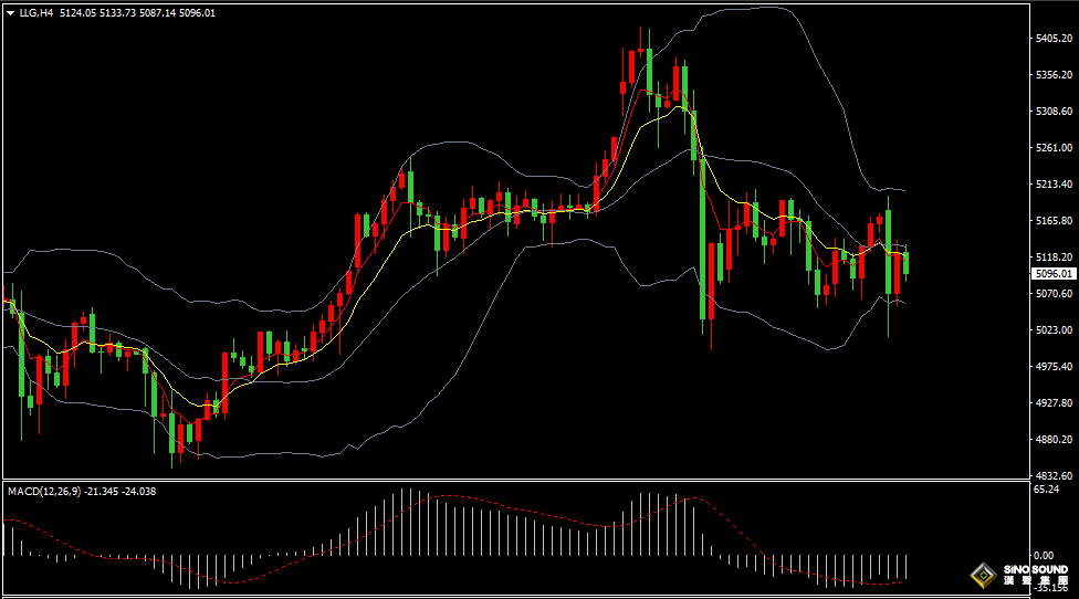 看看視頻、做做PPT